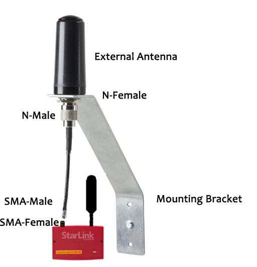 Antenna Extension Kit 75 ft for Napco StarLink Alarm Communicators - Equivalent to SLE-ANTEXT75