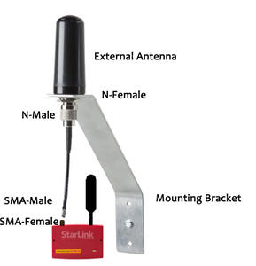 Antenna Extension Kit 50 ft for Napco StarLink Alarm Communicators - Equivalent to SLE-ANTEXT50