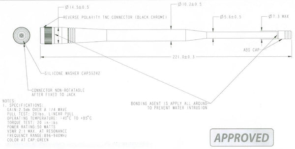 Rugged and Rigid Outdoor Rated, Rubber Antenna for 900 MHz ISM With RPTNC-Male